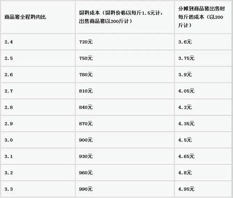 肉牛养殖业：从传统走向智能